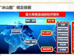 保单整理销售流程认知应用思考行动计划演练通关40页.pptx