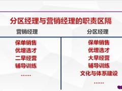 分区经理定位与职责27页.pptx
