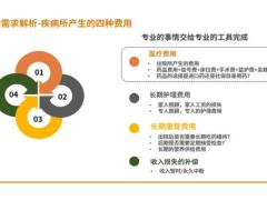 社会保险的分类医疗险功能解析31页.pptx