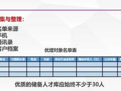 优增流程五步骤关键环节演练通关38页.pptx