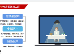 增額終身壽介紹客戶需求分析銷售思路21頁.pptx