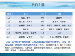 主顧開拓利用微課做好社群經(jīng)營解析節(jié)日主題熱門話題19頁.pptx