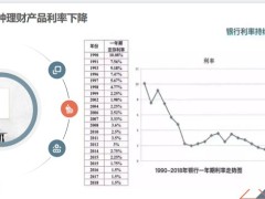 銀行下調(diào)大額存單利率低利率影響將成大趨勢19頁.pptx