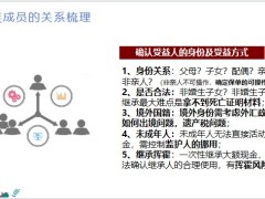 家族成员的关系梳理失控隔代跨境传承保险信托41页.pptx