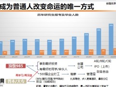 教育金规划老龄化趋势养老金计划资产铁三角形势及热点70页.pptx