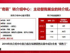 保险精英分享健康险观念的改变销售转介绍经营31页.pptx