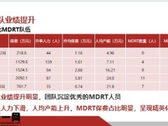 保险精英分享学习带来认知改变建立学习型团队提升团队产能56页.pptx