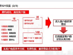 破解客戶難題521畫像技術(shù)關(guān)鍵案例分析25頁.pptx