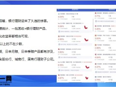 市场波动下银行理财年化收益分析如何理财安全17页.pptx