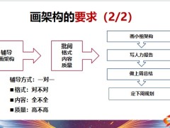 保險團隊管理晉升需要規(guī)劃設(shè)計路徑意愿行動18頁.pptx