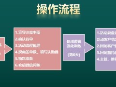 新人親友會項目概述操作要求附件清單操作手冊42頁.pptx