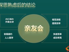 保險公司親友會啟動項目背景主要流程意義影響17頁.pptx