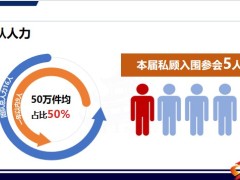 保险绩优分享梦想抟聚的地方高客经营新起点新事物新模式新思维29页.pptx