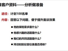 接觸前準(zhǔn)備客戶資料接觸個(gè)人專業(yè)形象約訪示范拜訪示例32頁.pptx