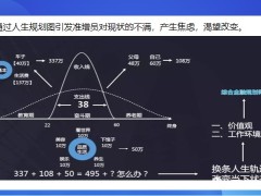 保險(xiǎn)新人培訓(xùn)五圖連講談增員能力成長圖33頁.pptx