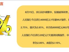 理財專題央行降息10個基點房貸利率下經(jīng)濟形勢分析22頁.pptx