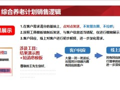 綜合養(yǎng)老計(jì)劃介紹銷售邏輯落地推廣工具展示使用說明15頁.pptx