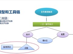 主管培訓(xùn)有效的新人陪訪概述流程實(shí)操能力要求24頁(yè).pptx