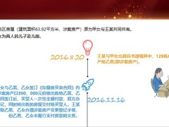 財(cái)富傳承專題家族信托操作中給予的啟示21頁.pptx