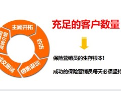 主顧開拓的意義尋找準主顧快速與準主顧建立關系含備注33頁.pptx