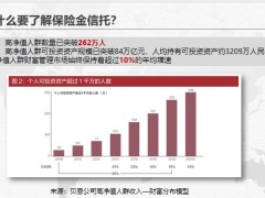 保險金信托優(yōu)勢分析客群客戶畫像41頁.pptx