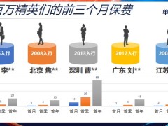 保險新人輔導培訓三個月決定未來新人的輔導培養(yǎng)28頁.pptx