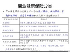 2021年基本醫(yī)保與商業(yè)健康保險高質(zhì)量發(fā)展27頁.pdf