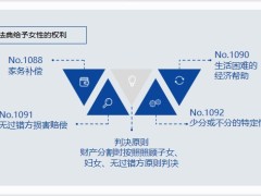 婚姻財富保全培訓全職太太的財產保護與保險工具15頁.pptx