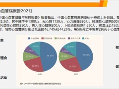 保險公司運營培訓專題高血壓是否可以投保15頁.pptx