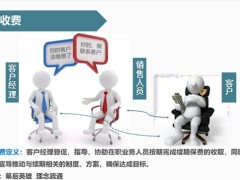 續(xù)期新人銜接培訓(xùn)續(xù)期作業(yè)模式介紹收費流程20頁.pptx