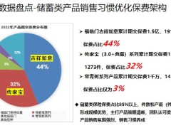 分公司營銷訓練處數(shù)據(jù)盤點優(yōu)增探索收官備戰(zhàn)工作計劃16頁.pptx