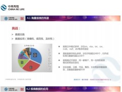 2021年壽險再保險賬單報表處理實務交流22頁.pdf