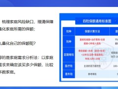 梳理家庭風險缺口人生四個階段如何保險配置0到80歲怎么買保險20頁.pptx