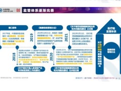 2021年醫(yī)療險(xiǎn)的發(fā)展與創(chuàng)新思考16頁(yè).pdf