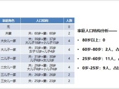 養(yǎng)老話題養(yǎng)老方式規(guī)劃的意義選擇設(shè)計(jì)保險(xiǎn)的規(guī)劃36頁.pptx