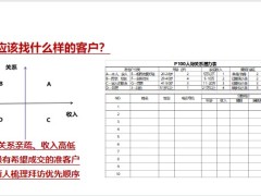 保險主管輔導前準備一二三小單變大單感悟與目標23頁.pptx