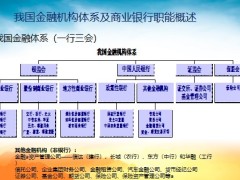 商業(yè)銀行組織架構及業(yè)務經營概況不同職能業(yè)務含備注61頁.pptx