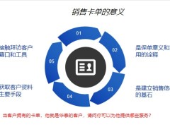 卡單銷售的意義目的優(yōu)勢(shì)流程15頁(yè).pptx