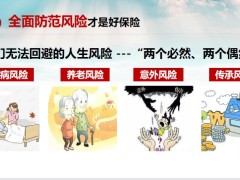 健康保險(xiǎn)主顧開拓訓(xùn)練專題客群分析15頁.pptx