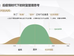 后疫情時代的財富管理10金大賣銷售訓(xùn)練資料16頁.pptx