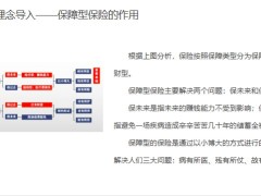 新人技能訓(xùn)練重疾險(xiǎn)簽單理念技巧方法19頁.pptx