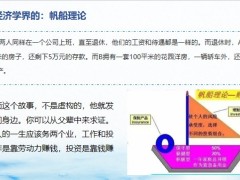 家庭保險配置需要了解五點借帆船理論談年金險銷售理念18頁.pptx