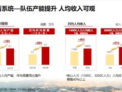 未來以來做財富有未來組織發(fā)展啟動機遇優(yōu)勢聚焦成功38頁.pptx