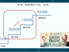 家庭財(cái)務(wù)現(xiàn)金流規(guī)劃意義金融產(chǎn)品的選擇價(jià)值異議處理促成23頁.pptx