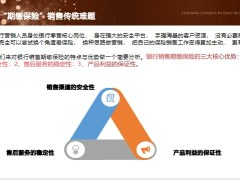 營銷技巧專題破解期繳保險銷售傳統(tǒng)難題15頁.pptx