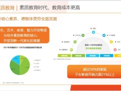 教育規(guī)劃素質教育政策解讀場景應用實戰(zhàn)演示18頁.pptx