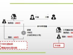 計(jì)劃書(shū)講解的兩個(gè)異議處理增壽客戶(hù)畫(huà)像和閉環(huán)營(yíng)銷(xiāo)邏輯39頁(yè).pptx