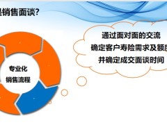 保險營銷銷售面談回顧教育金需求激發(fā)三步法31頁.pptx