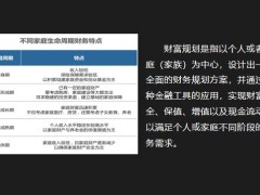 財富規(guī)劃需要考慮的四大因素財富準備階段質變階段工作自由階段21頁.pptx