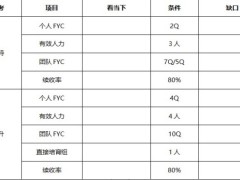 處部經理行銷系列組經理收入面談表面談邏輯精準增員分析表.zip